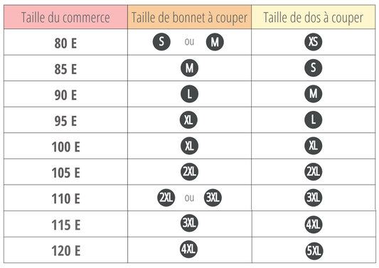 correspondance taille soutien-gorge bonnet E